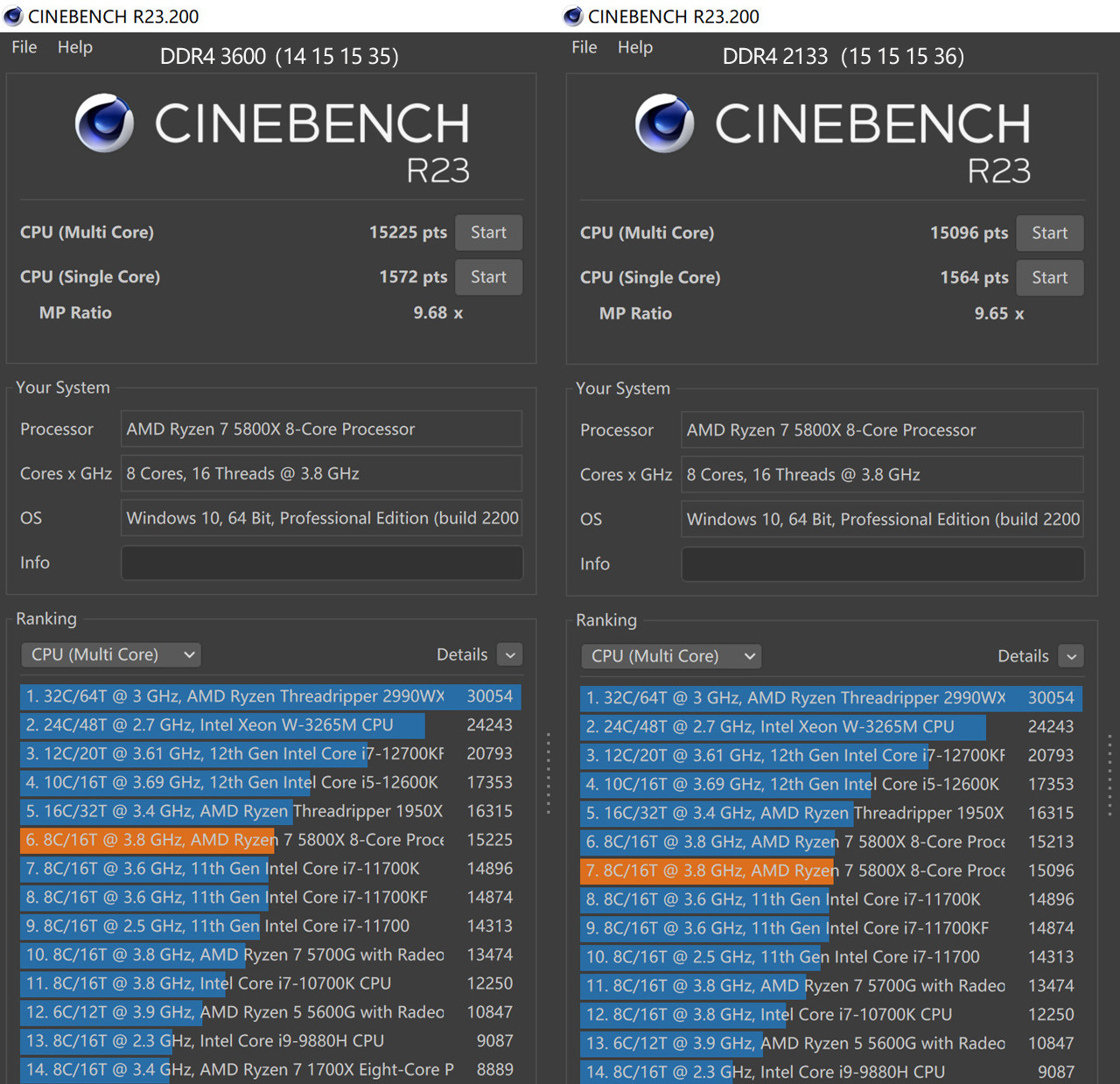 高频率内存有什么好的,高频内存真的有用么