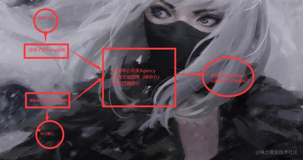 设计型经营模式分析,设计模式装饰模式代理模式