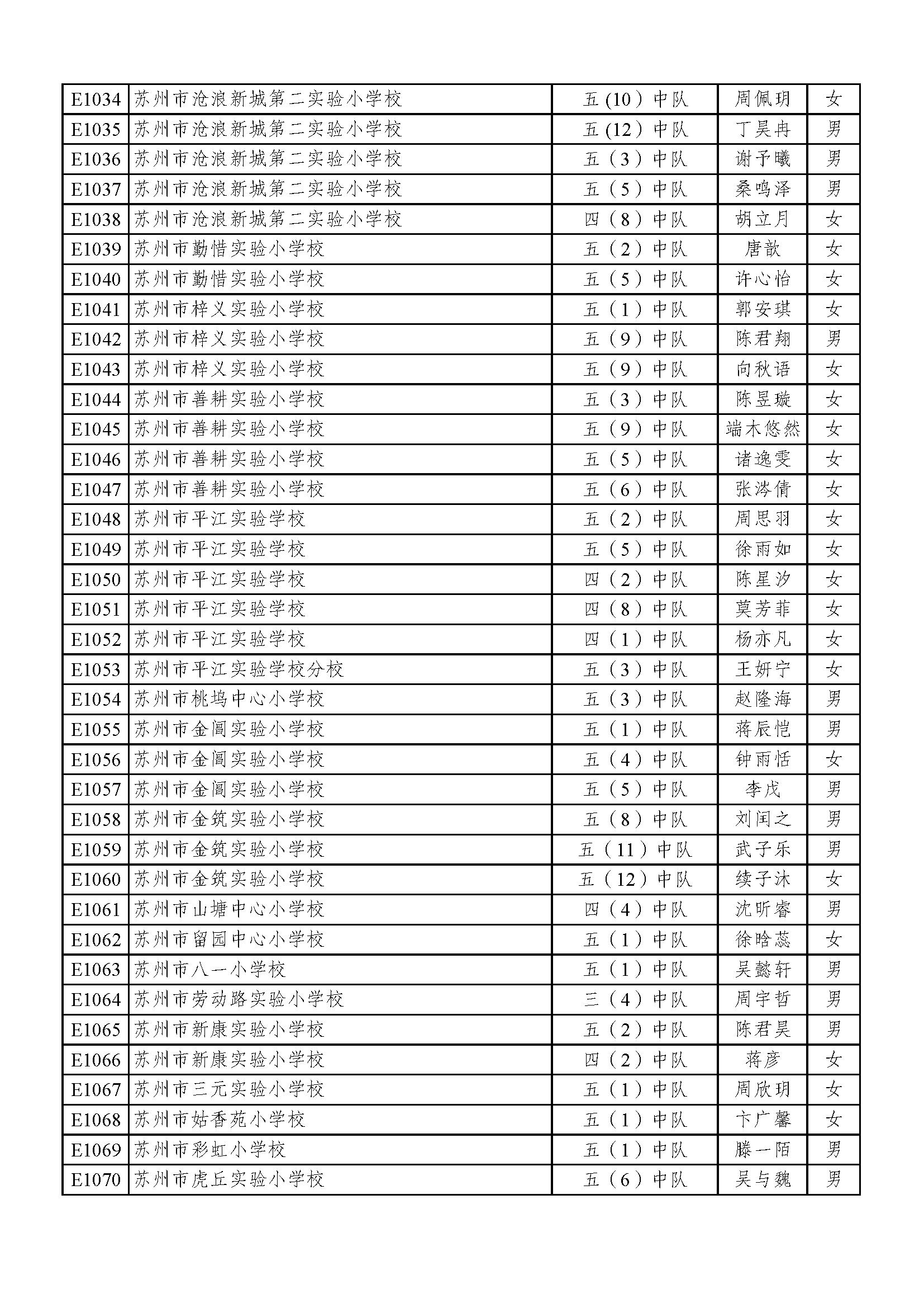 2022苏州好少年名单,2023年苏州好少年公示全部名单