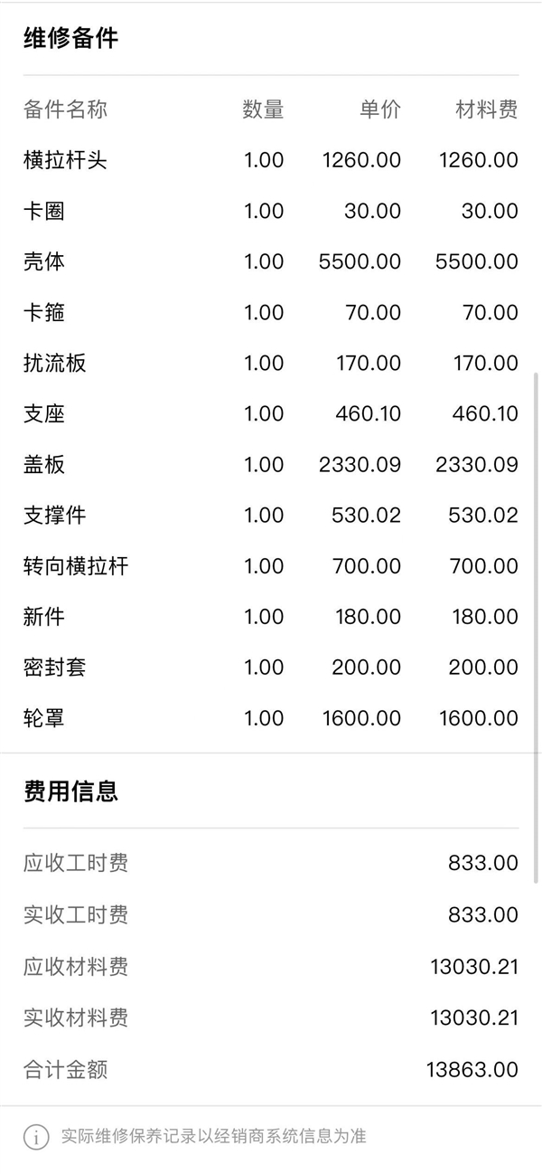 奥迪4s店维修猫腻,奥迪4s店修车有猫腻吗