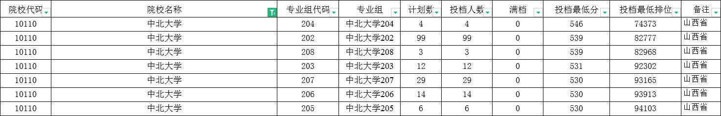 哈理工和长春理工哪个强,中北大学和长春理工哪个好