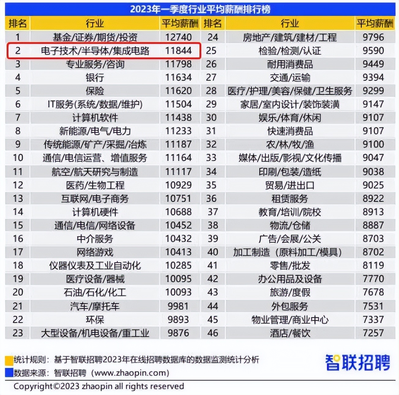 当前热门专业排名国内,国内最好的顶级专业排名