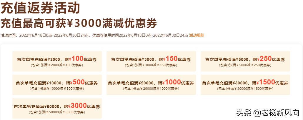 阿里云采购付款流程,阿里云产品采购协议