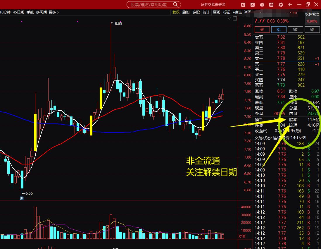股票标记怎么使用,股票后面标记详解