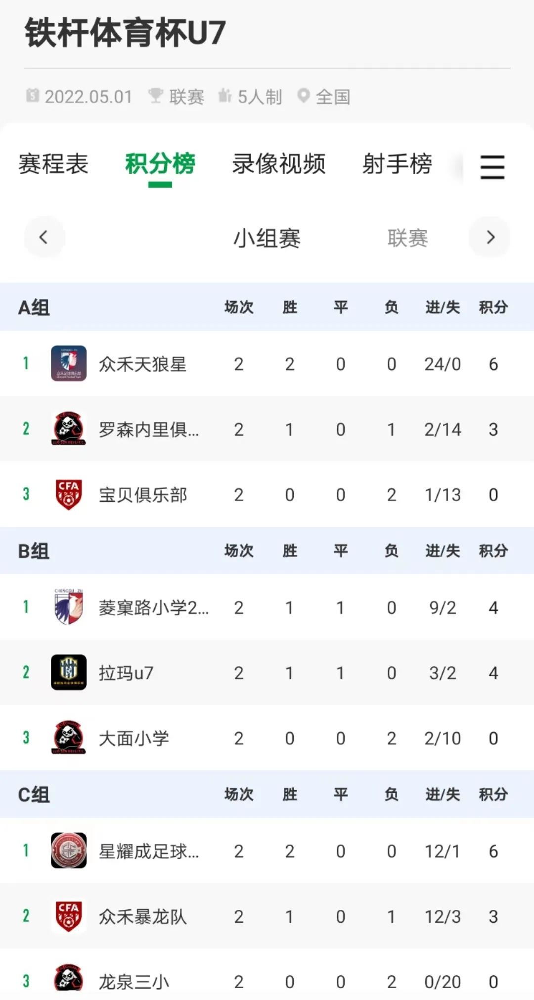 收官之战圆满,收官之战完美落幕