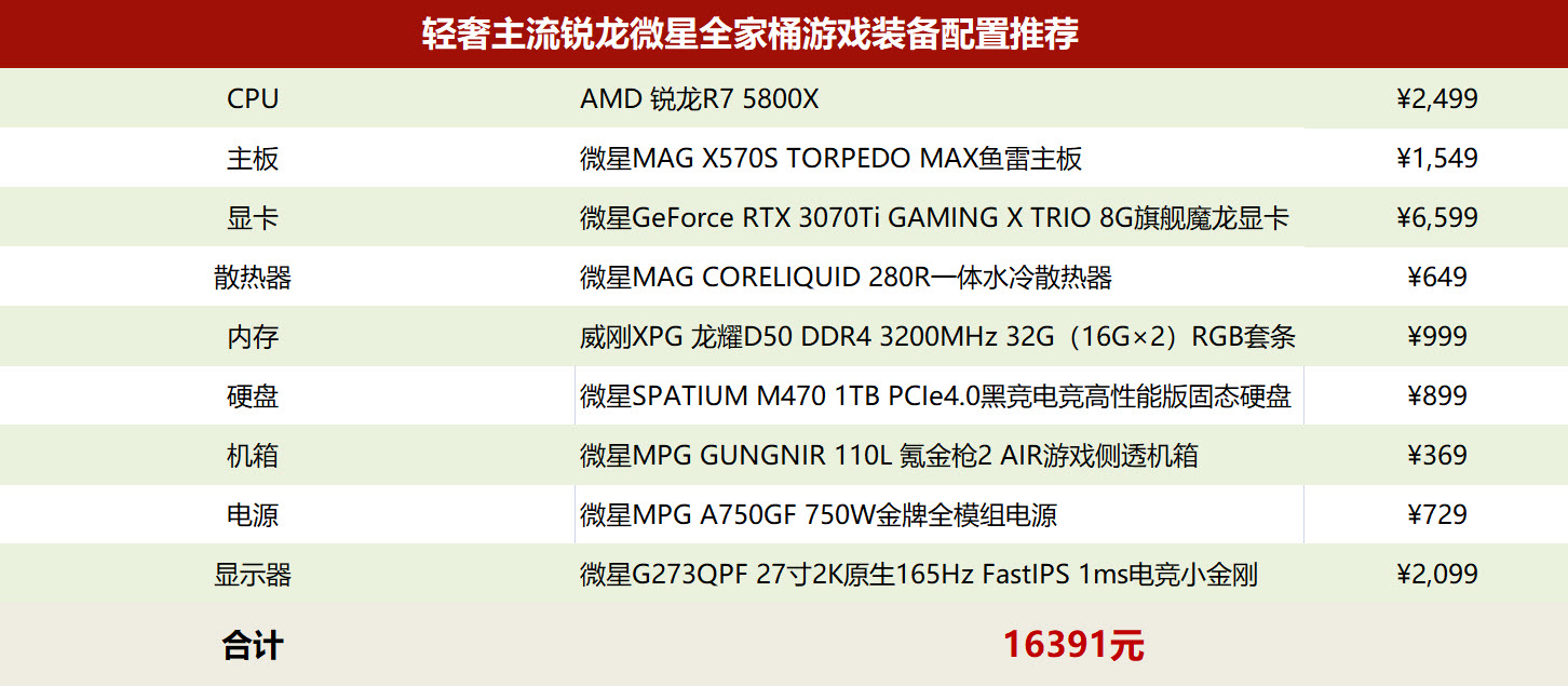 r75800x搭配3060ti,r7-5800h搭配rtx3070打游戏怎么样