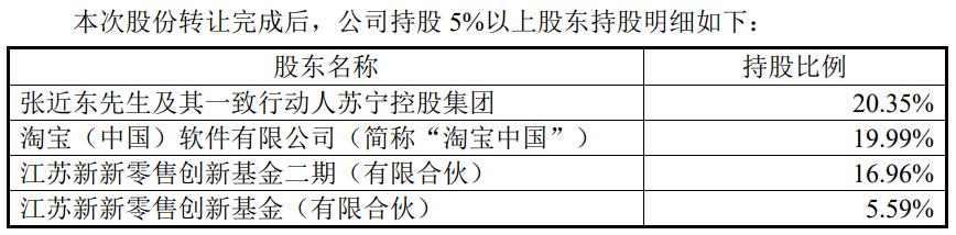 苏宁易购什么时间被st戴帽的,苏宁易购今年会脱帽吗
