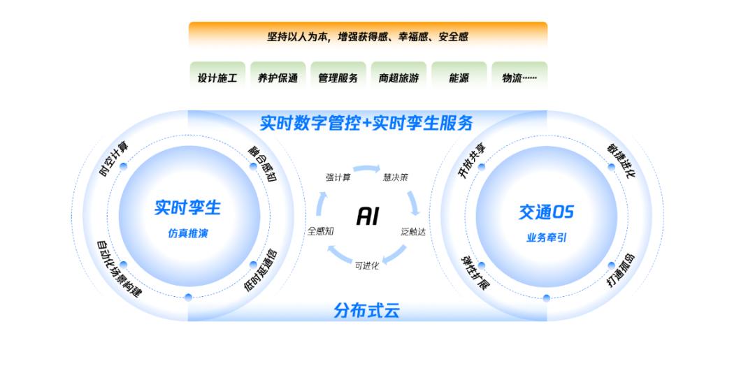 腾讯如何思考智慧交通解决方案？我们提问了两位技术负责人