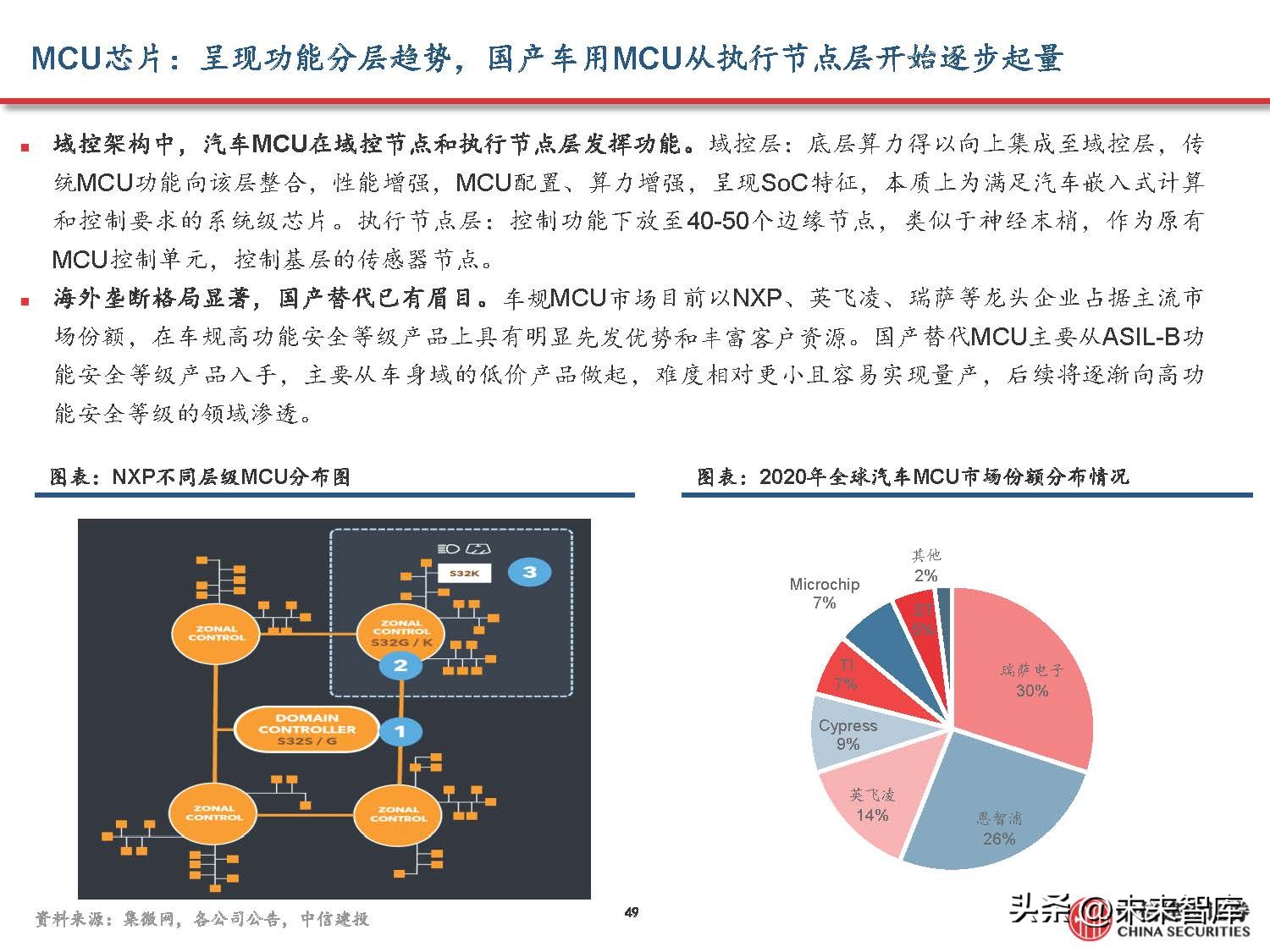 汽车域控制器产业研究,汽车域控技术发展趋势