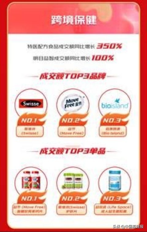 京东618全球年中购物节迎来开门红,京东国际与京东自营跨境免税店