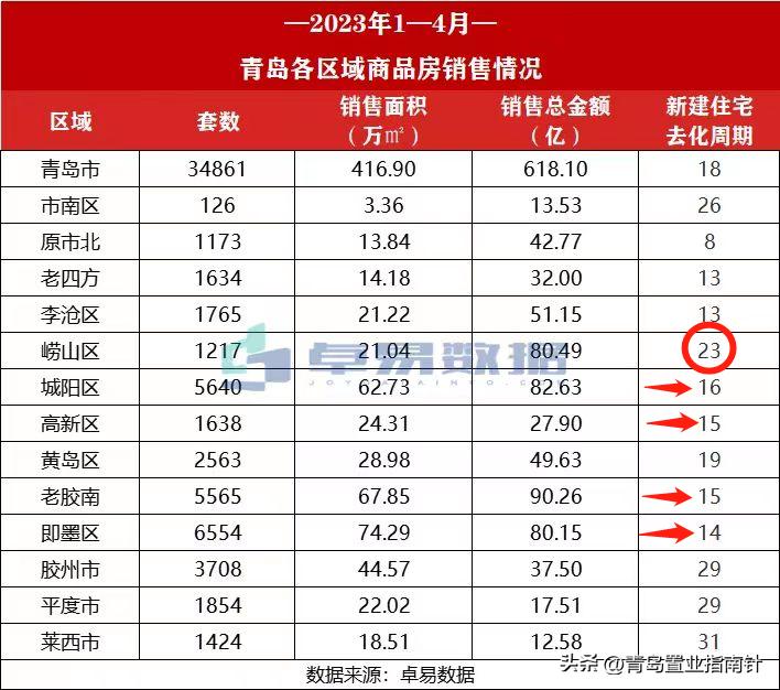 青岛张村河新房价格掉了吗,青岛张村河房子能买吗