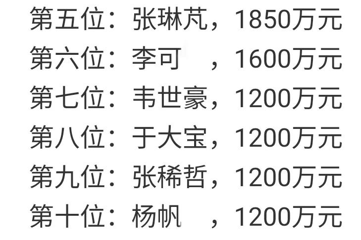 国足踢球挣钱,国足赚钱吗