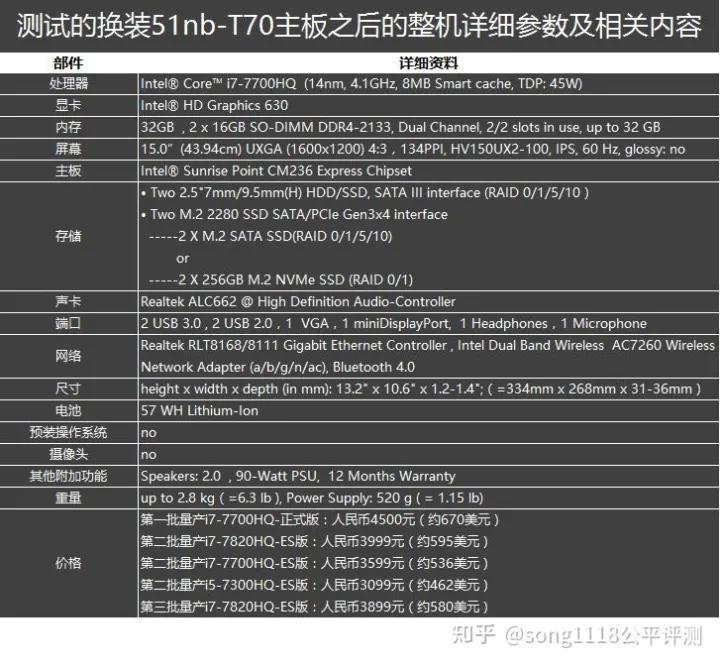 经典笔电复刻机51nbT70评测：依然可以ThinkPad！