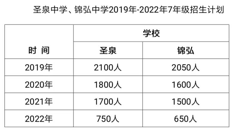 肥东县义务教育招生计划表,肥东县2024年义务教育招生计划