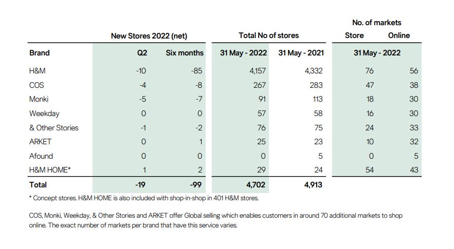 zara的三个姐妹,zara另外一个高端品牌