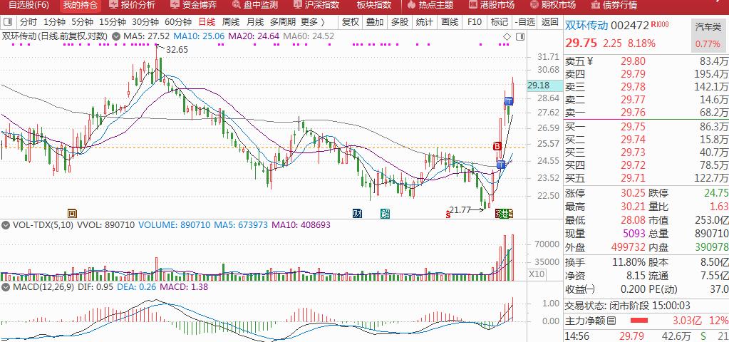 12月18号股市收盘总结,9月15号股市收盘总结