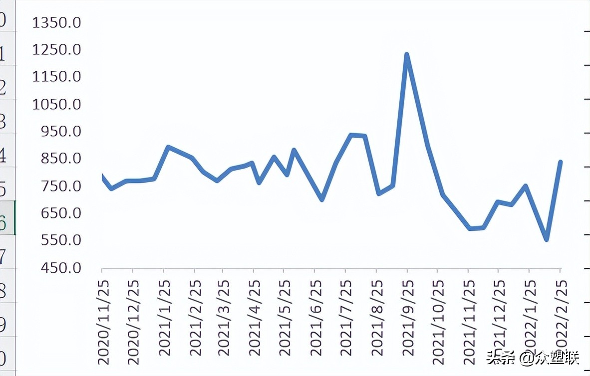 货源持续紧张pvc走势偏强,节后pvc行情预测最新