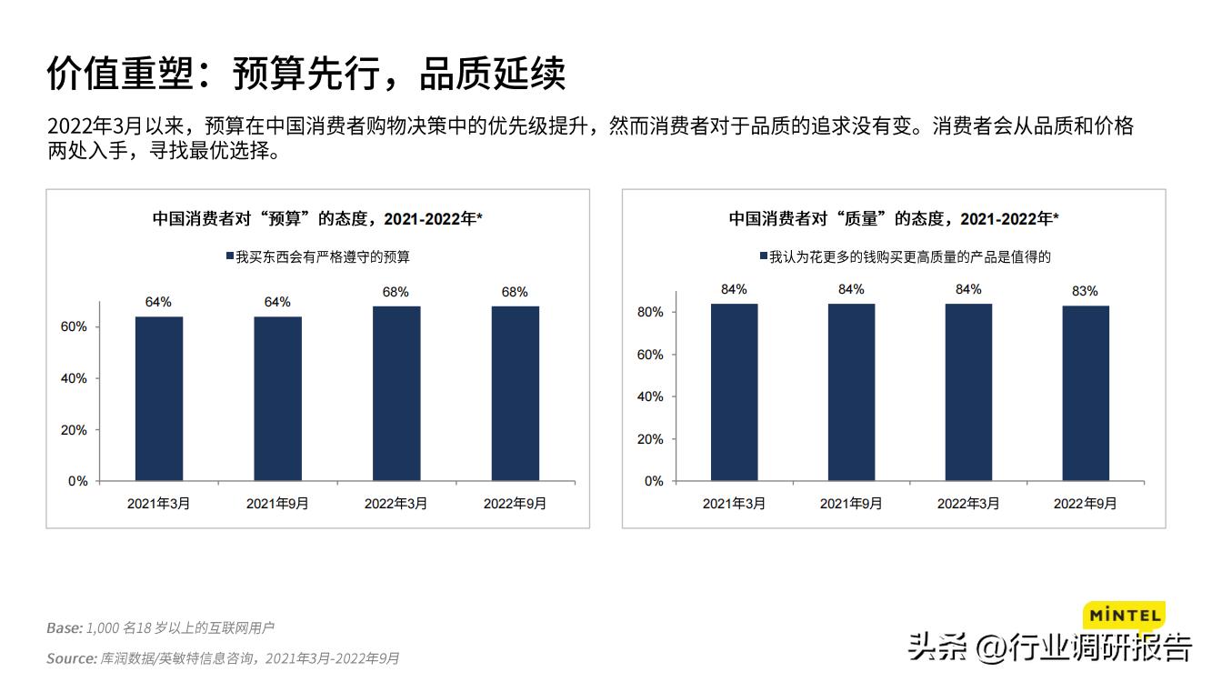 2023中国消费者地方洞察报告,2023年中国消费者趋势报告下载