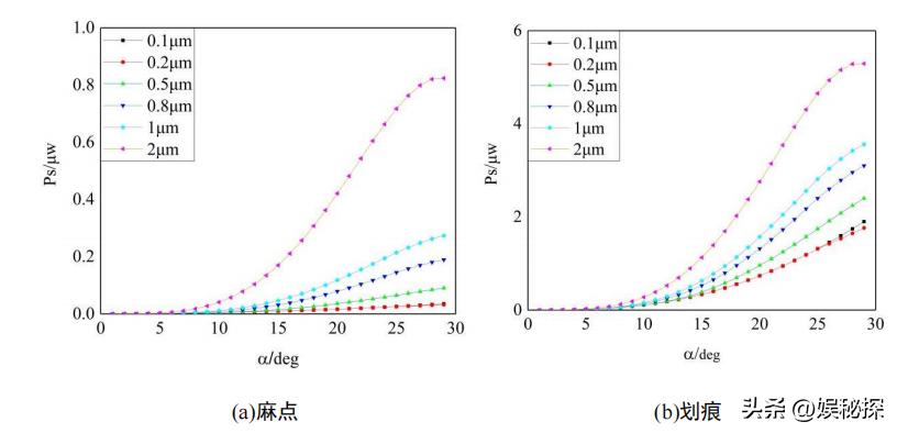 光学传感器的散射原理,光学元件折射图