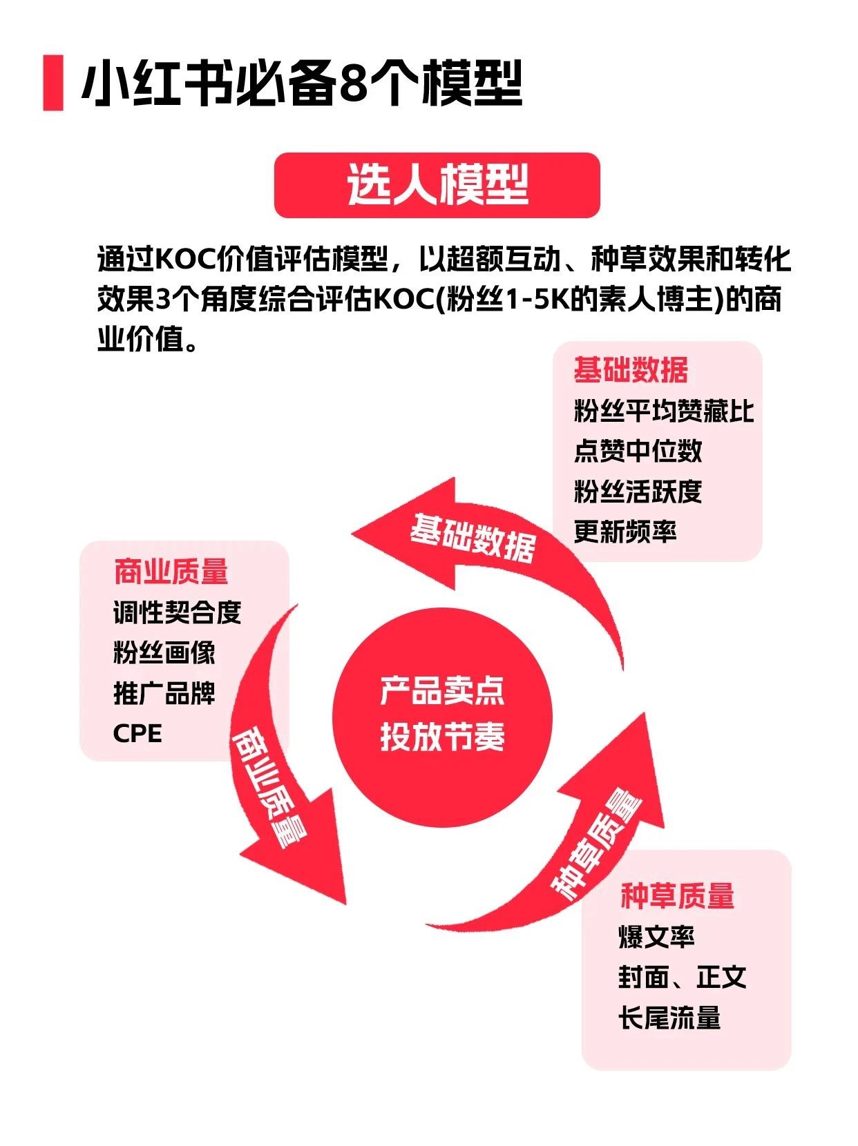 如何玩转小红书运营实操,如何做好小红书运营教程