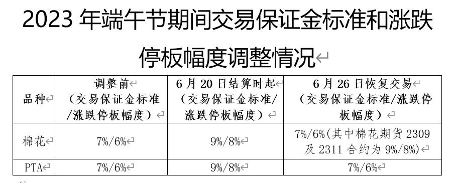 永安期货一手玉米手续费和保证金,2023期货手续费及保证金一览表