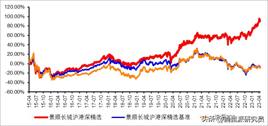 过去一年基金平均收益,近一年收益率25%