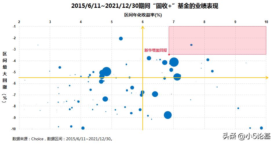 姚秋的基金,姚秋基金