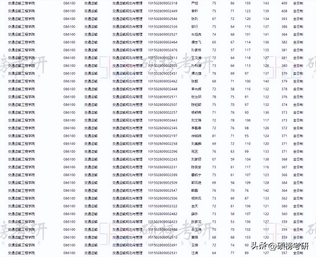 【院校专业分析】大连交通大学交通运输规划与管理