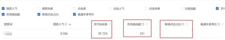 新手想开淘宝店卖什么好,想开个淘宝店该怎么做