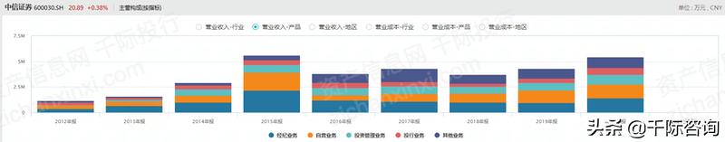 2021年基金分析报告,2021基金课题公布