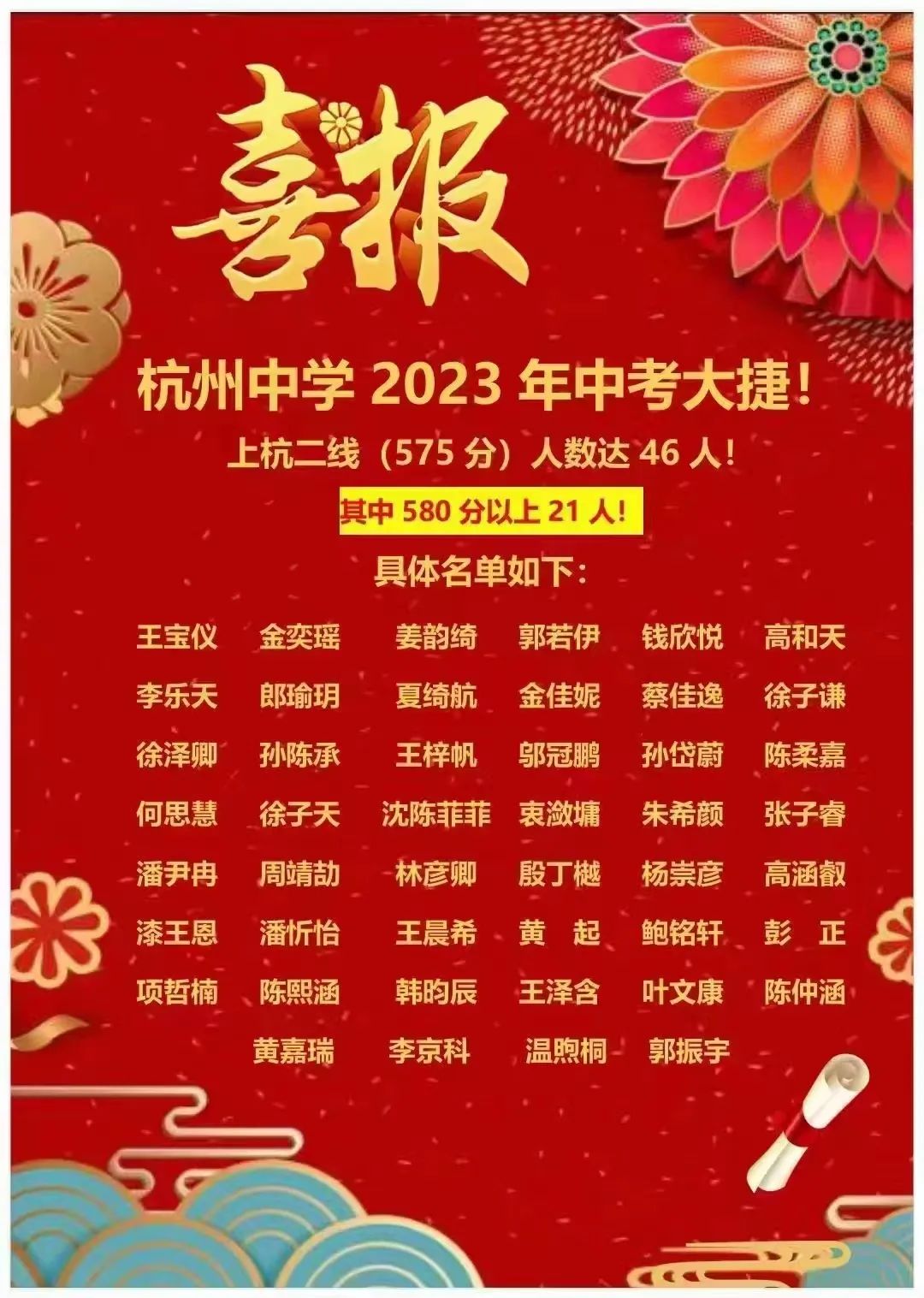 杭州各公办初中中考重高率排名,杭州民办初中2023年中考成绩排名