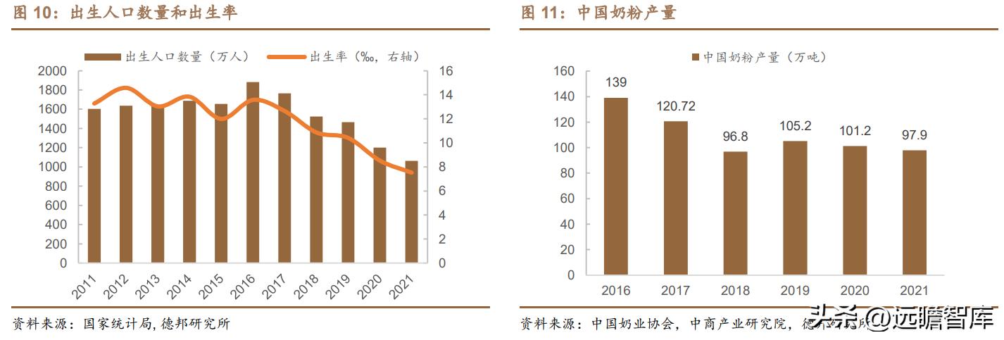 贝因美奶粉如何发展成本领先战略,贝因美奶粉2020年销量怎样