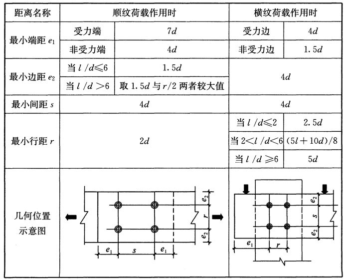 木结构建筑设计规范,木结构设计标准gb50005-2017