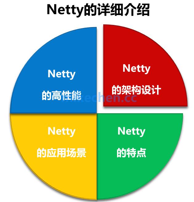 新疆分布式微服务架构详解,分布式系统架构技术栈详解