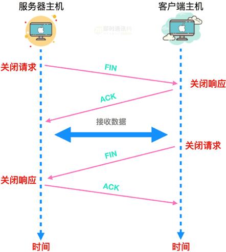 网络编程懒人入门,十四:到底什么是Socket?一文即懂