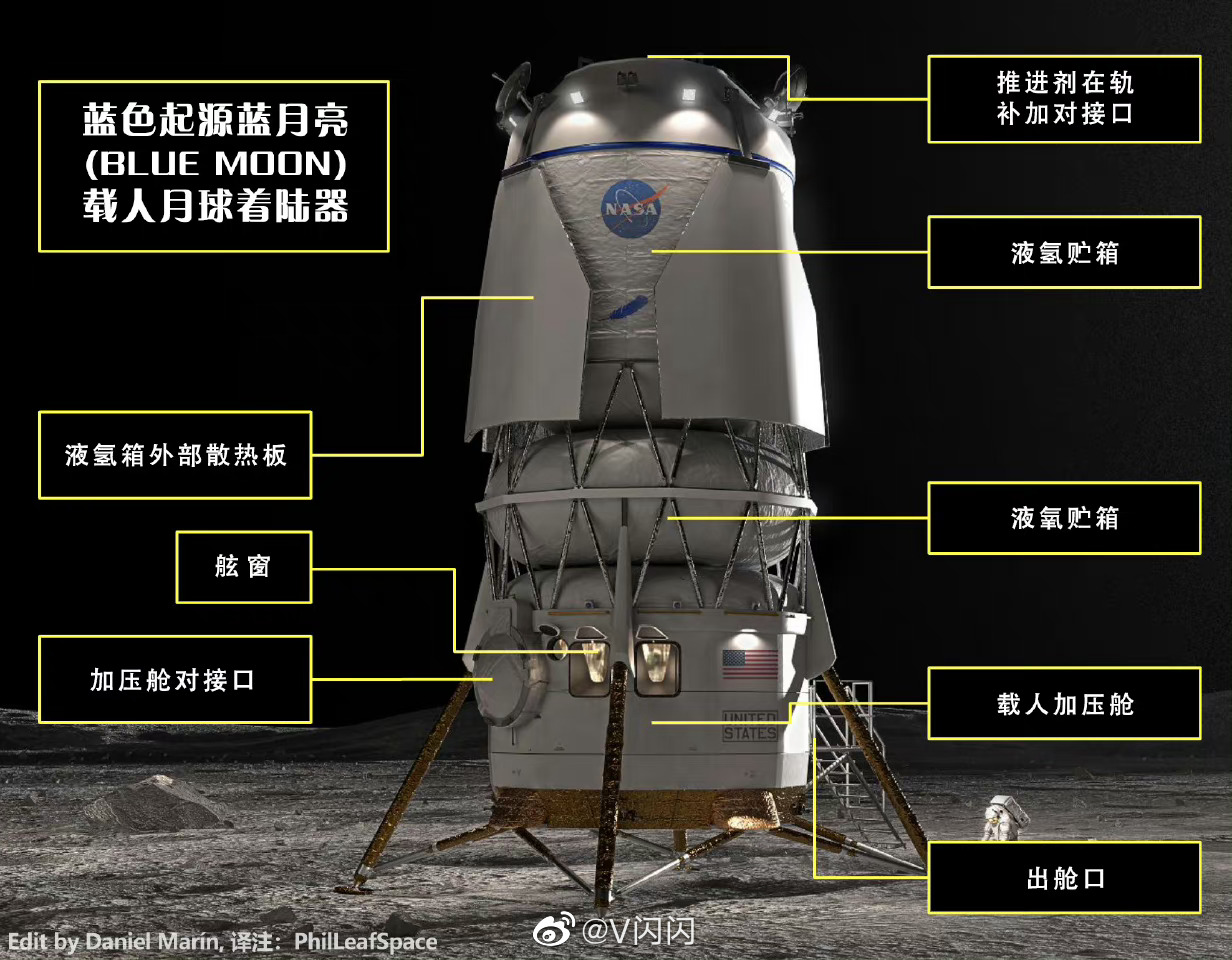 阿波罗登月计划到底是真是假,美国登月计划阿尔忒弥斯登月了么