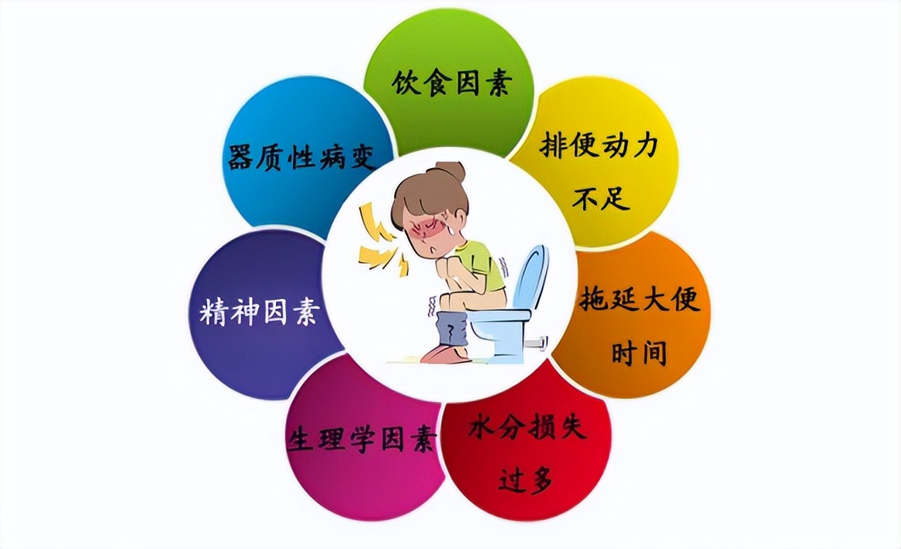 孕妇便秘怎么办教你一招排空宿便,什么药可以治便秘排宿便