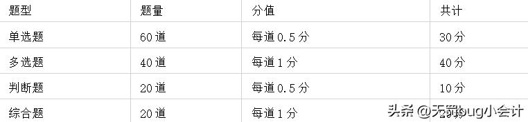 有必要考期货从业吗,证券期货基金从业有必要都考吗