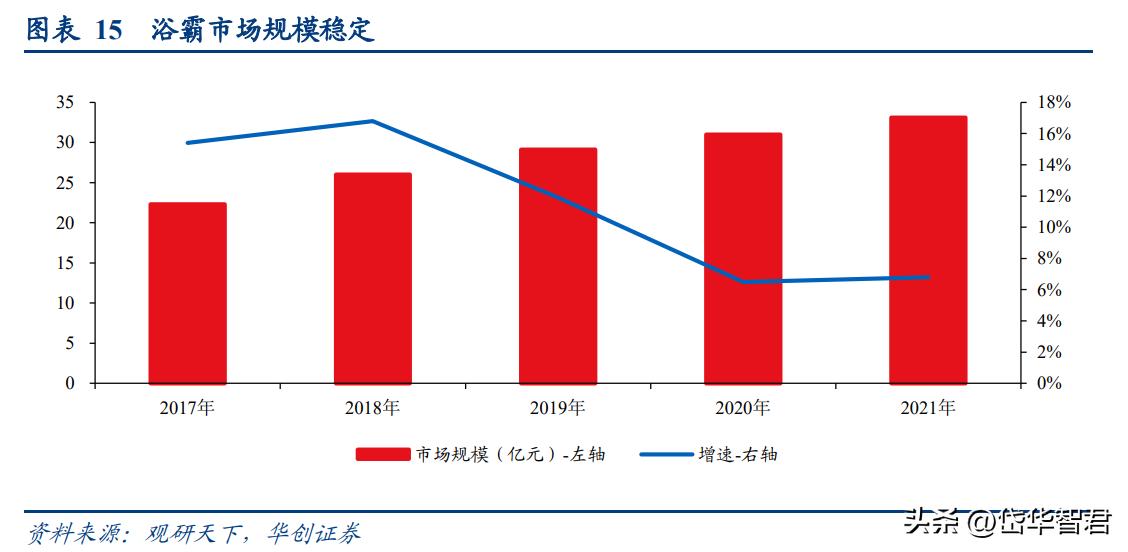奥普爆款智能浴霸,奥普智能浴霸homekit
