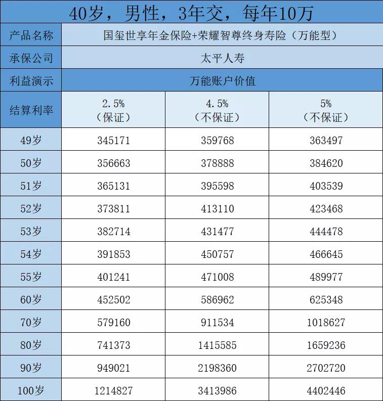 太平国玺世享是一款什么样的保险,太平人寿国玺世享的缺点是什么