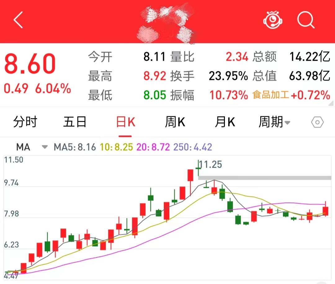 股市技术分析中枢是什么,股市小白技术分析四件套