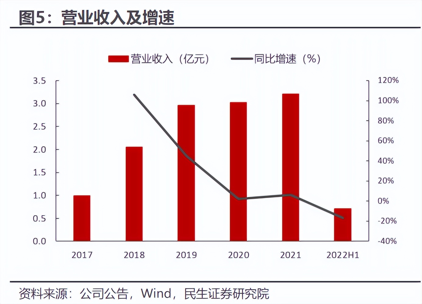 华依科技上市,华依科技深度分析