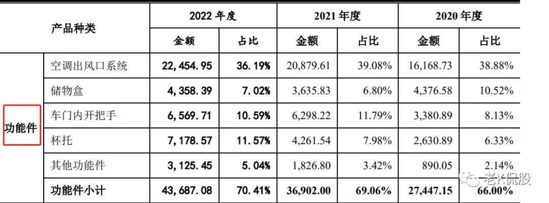 福赛科技9.6亿元,301529福赛科技股吧