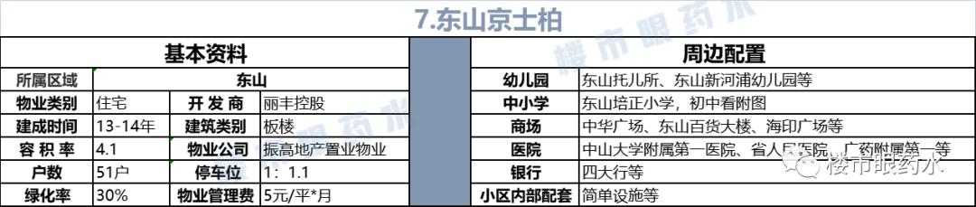 广州越秀培正小学电梯房,培正小学最好的学位房