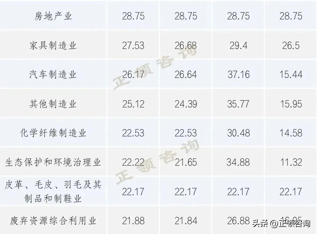 创业板市盈率和纳斯达克市盈率,创业板市盈率与主板市盈率