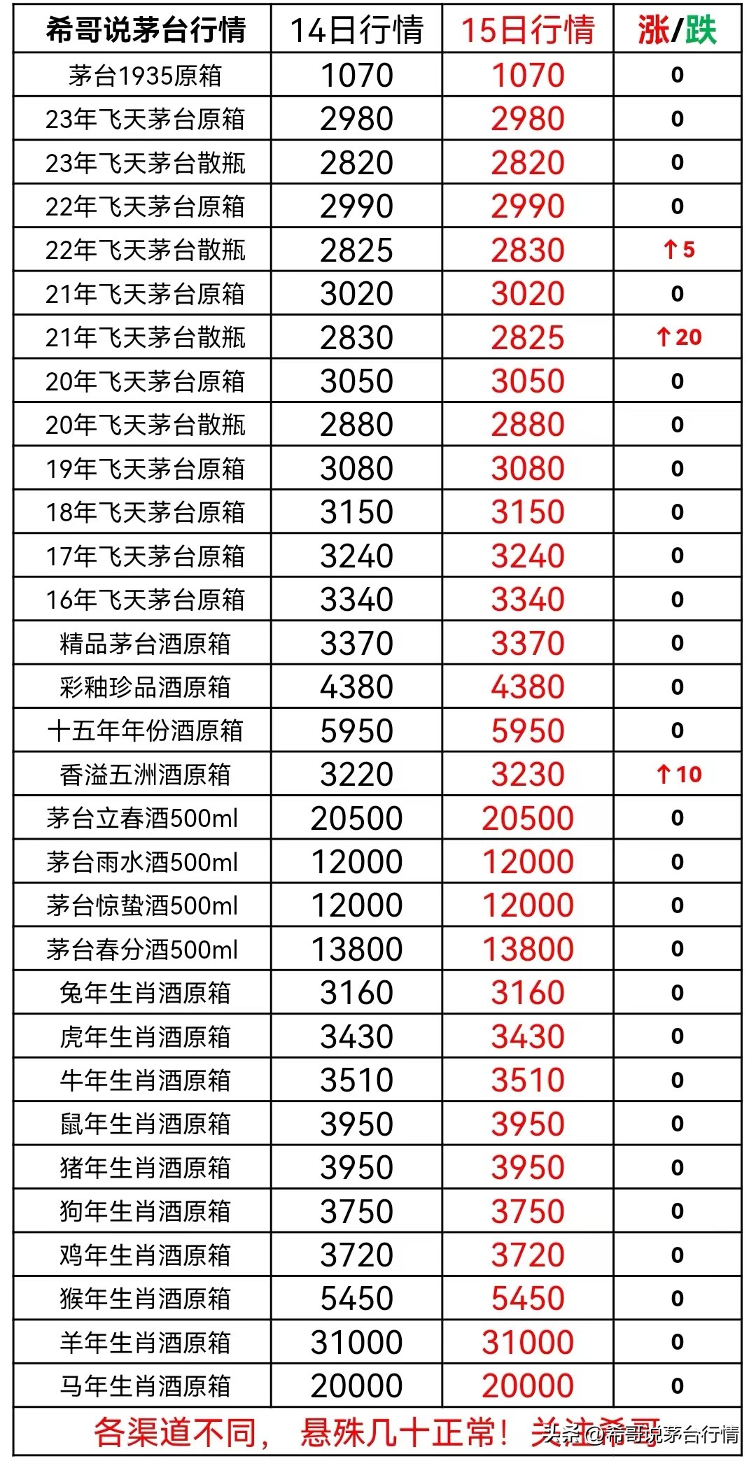 贵州高速飞天茅台1499抢购技巧,1499飞天茅台购买正规渠道