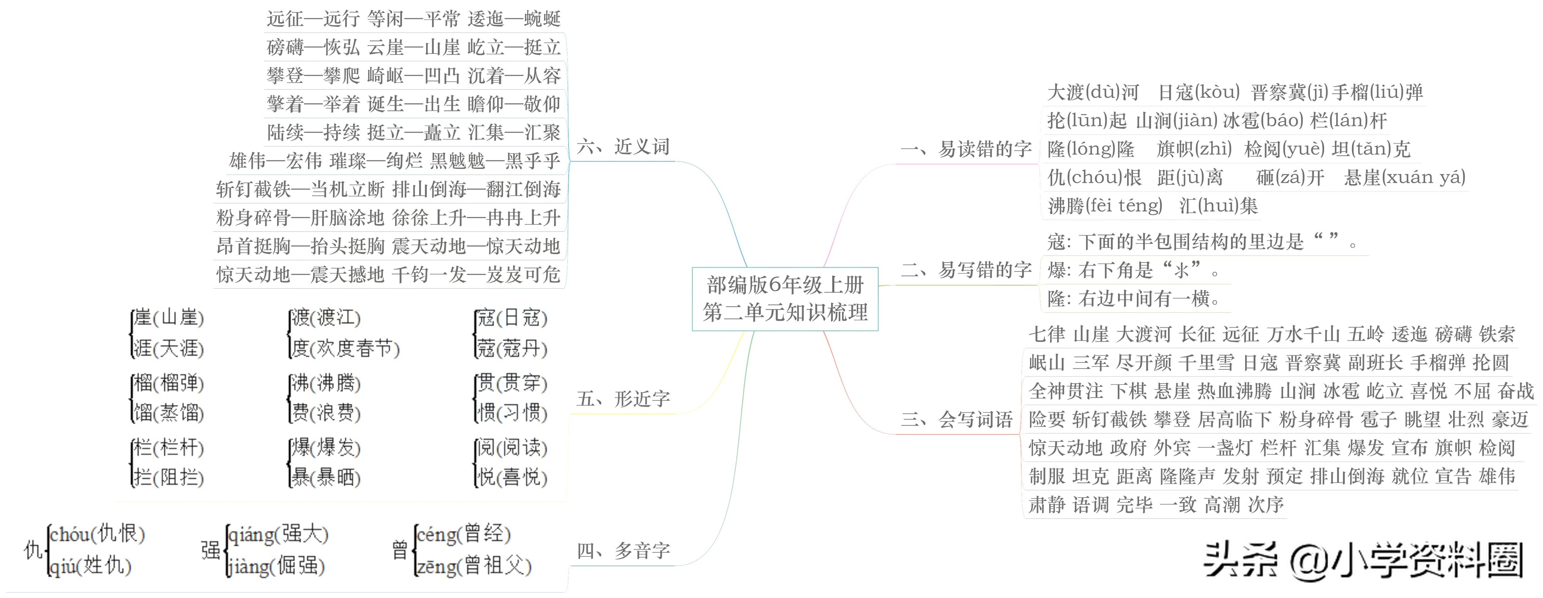 语文六年级思维导图整理与复习,思维导图预习语文