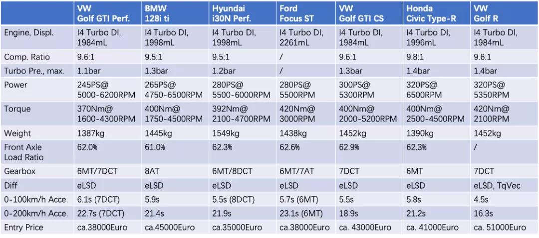 高尔夫8gti白色沉浸式体验,高尔夫8代gticlubsport