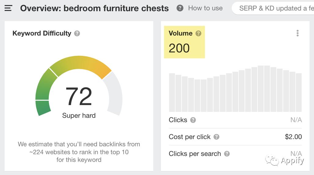 美团长尾关键词和短尾关键词,短尾关键词和长尾关键词的区别
