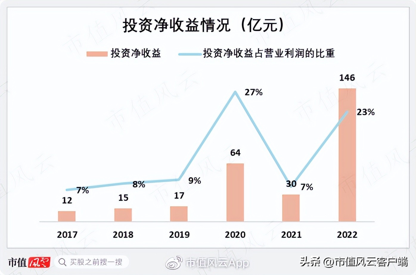 吾股评级全新年度排名出炉!陕西煤业蝉联第一!巴菲特教你投资逻辑